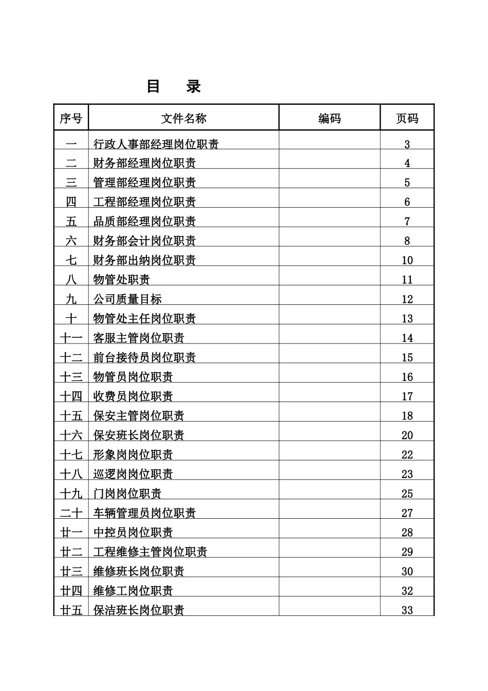 物管各岗位职责_第1页