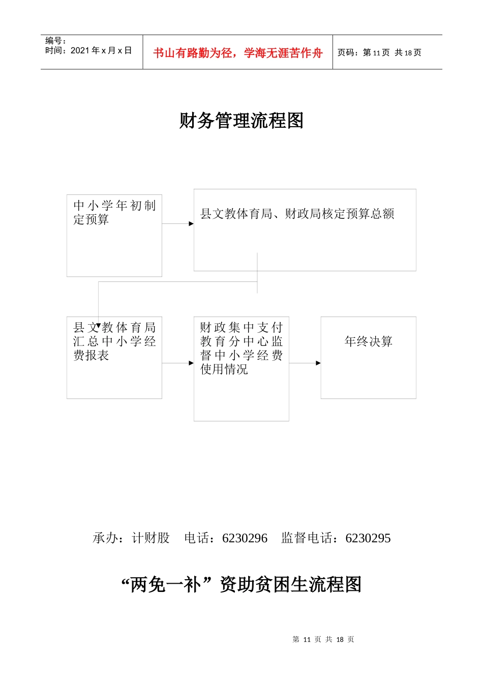 财务管理流程图_第1页