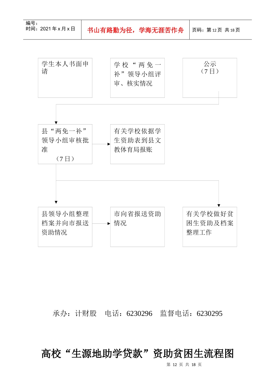 财务管理流程图_第2页