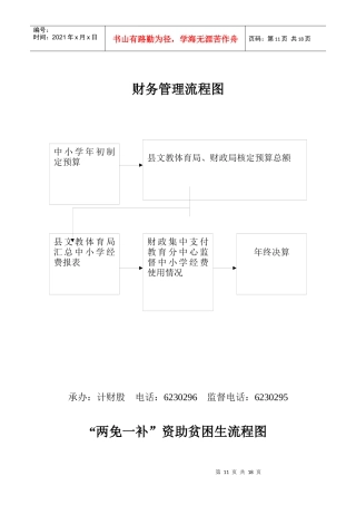 财务管理流程图