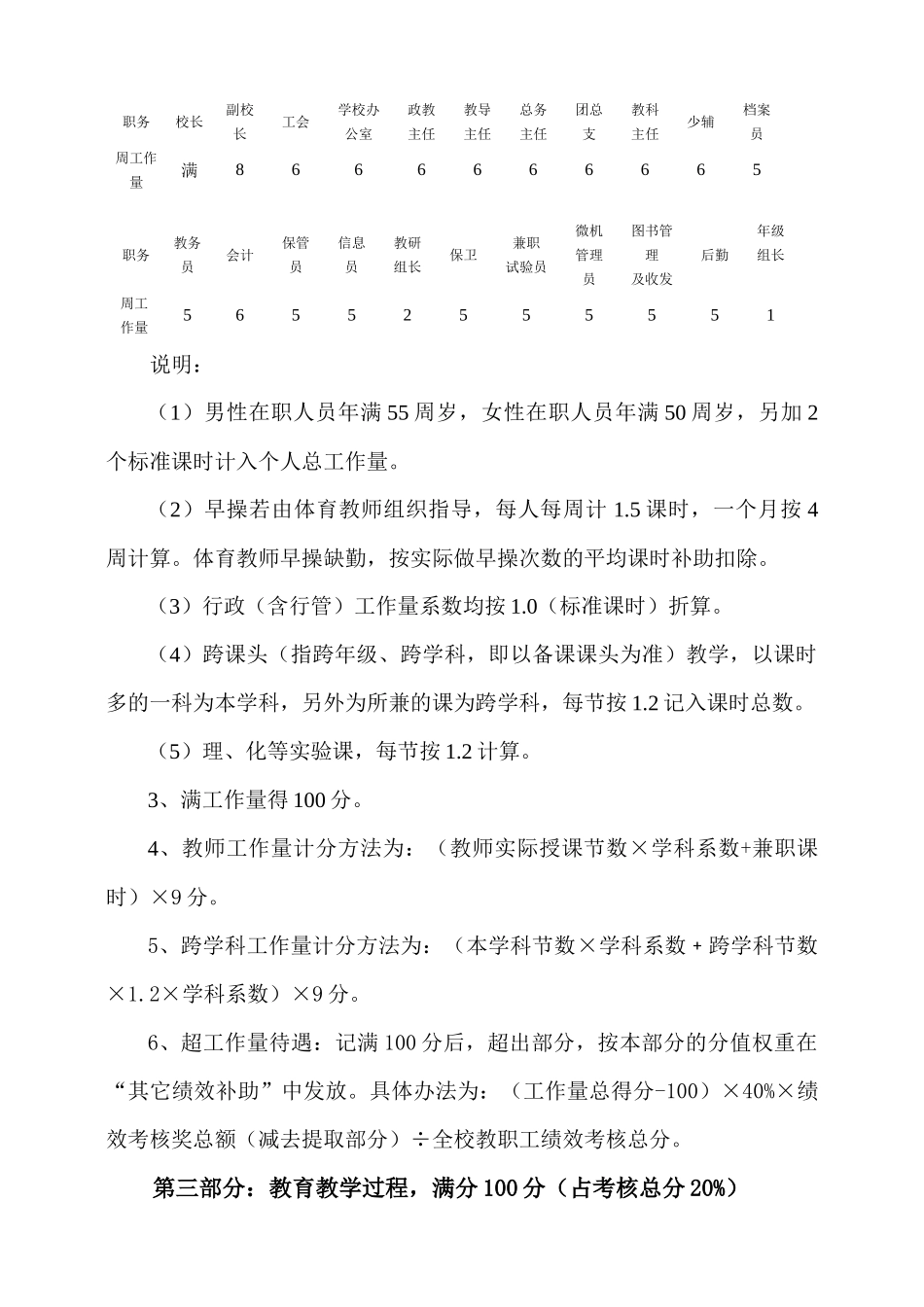 芜湖市某中学绩效量化考核细则_第3页