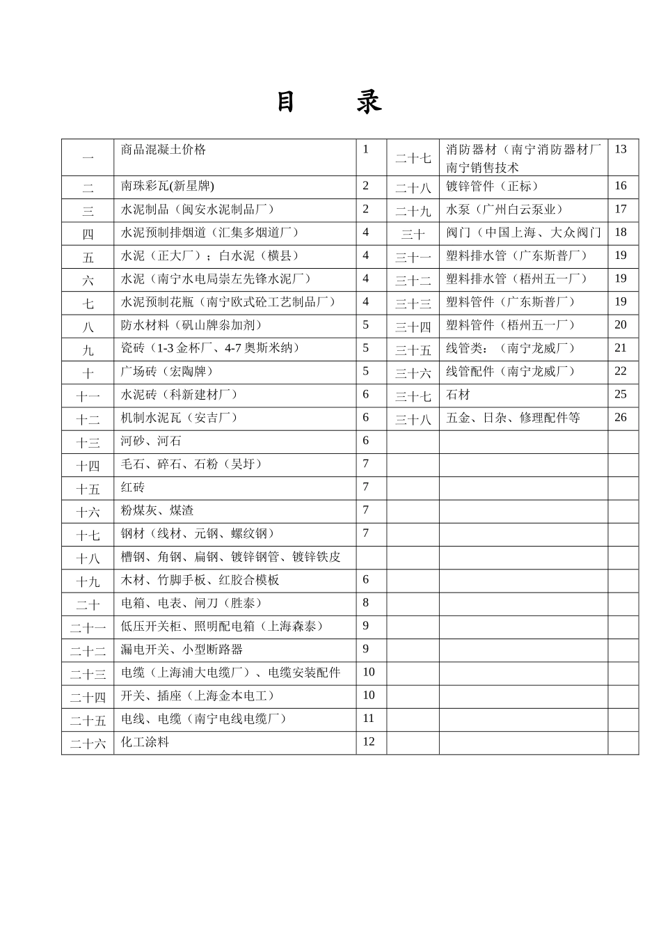 常用材料控制价格表_第3页