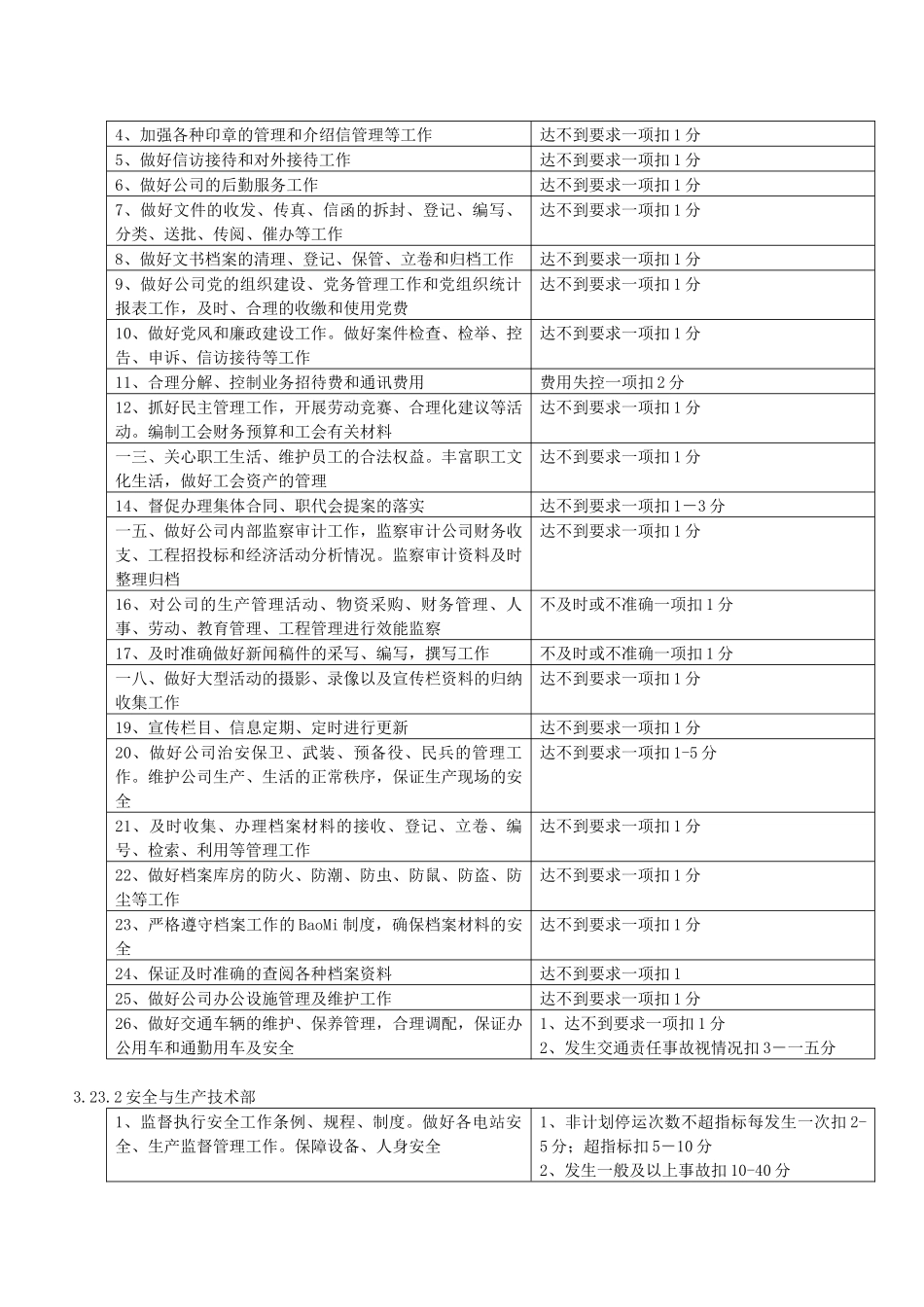 浅析中层管理人员绩效考核实施细则_第3页