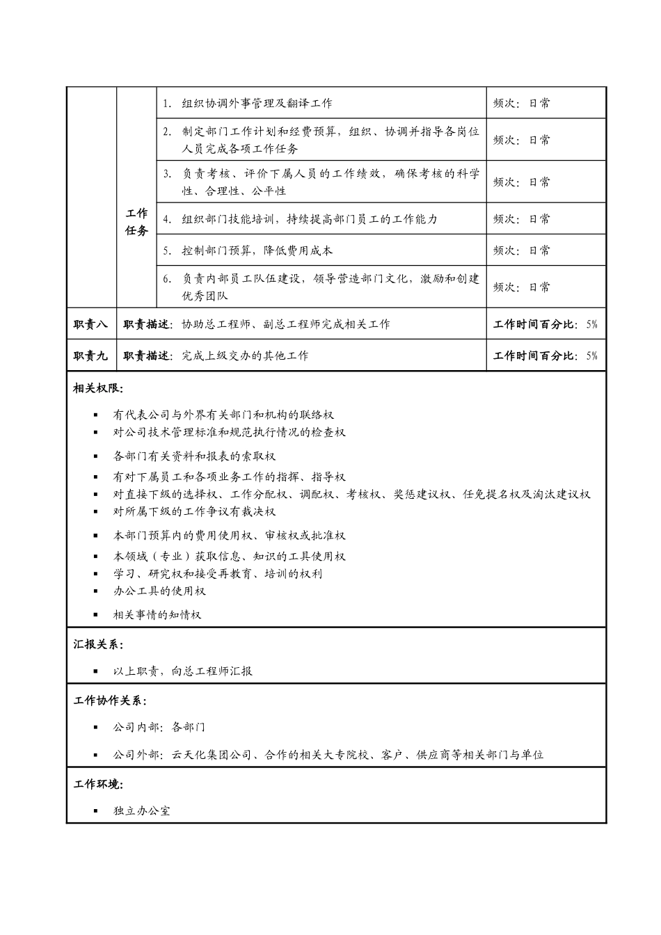 总工室职务说明书_第3页