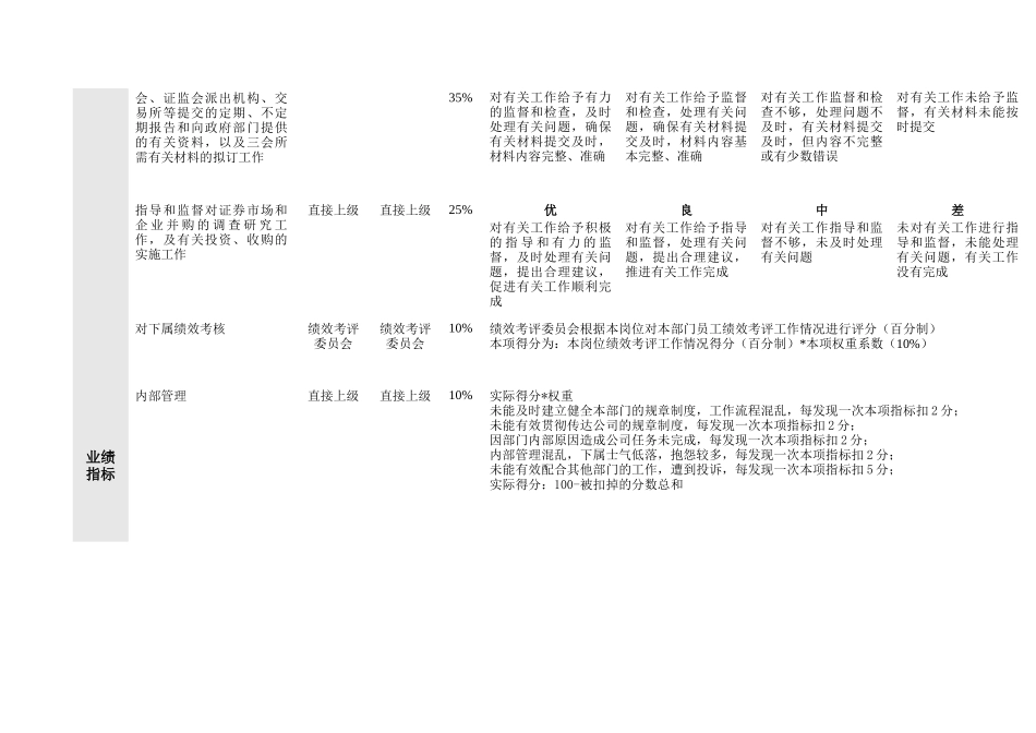 投资发展部绩效考核指标表_第2页