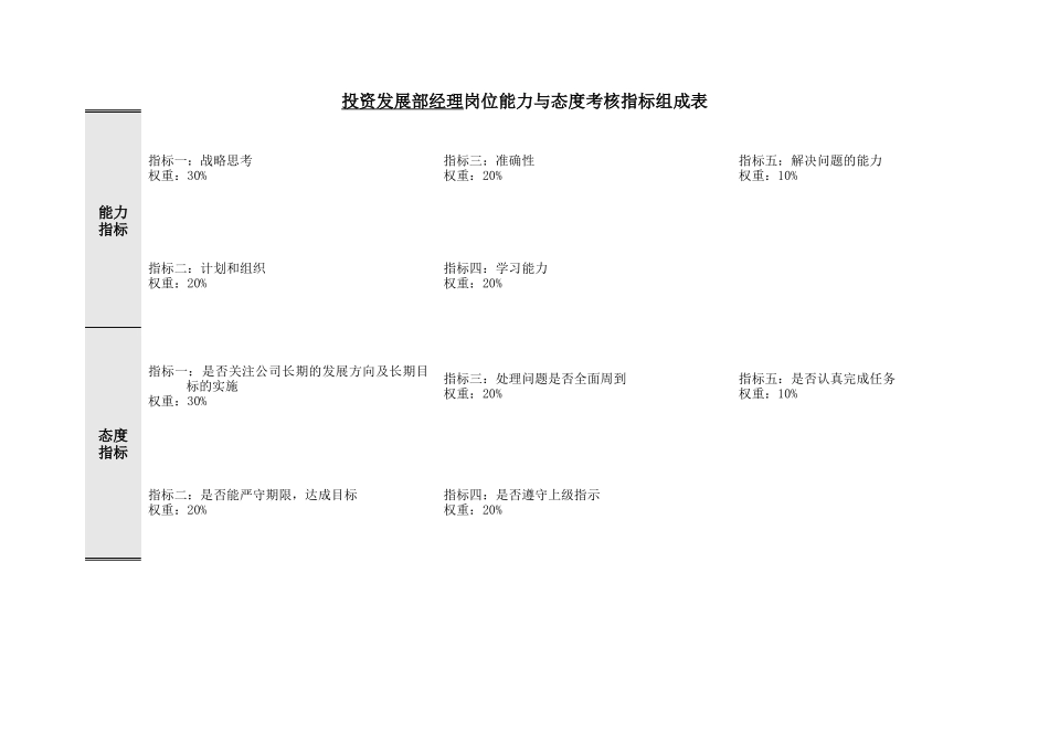 投资发展部绩效考核指标表_第3页