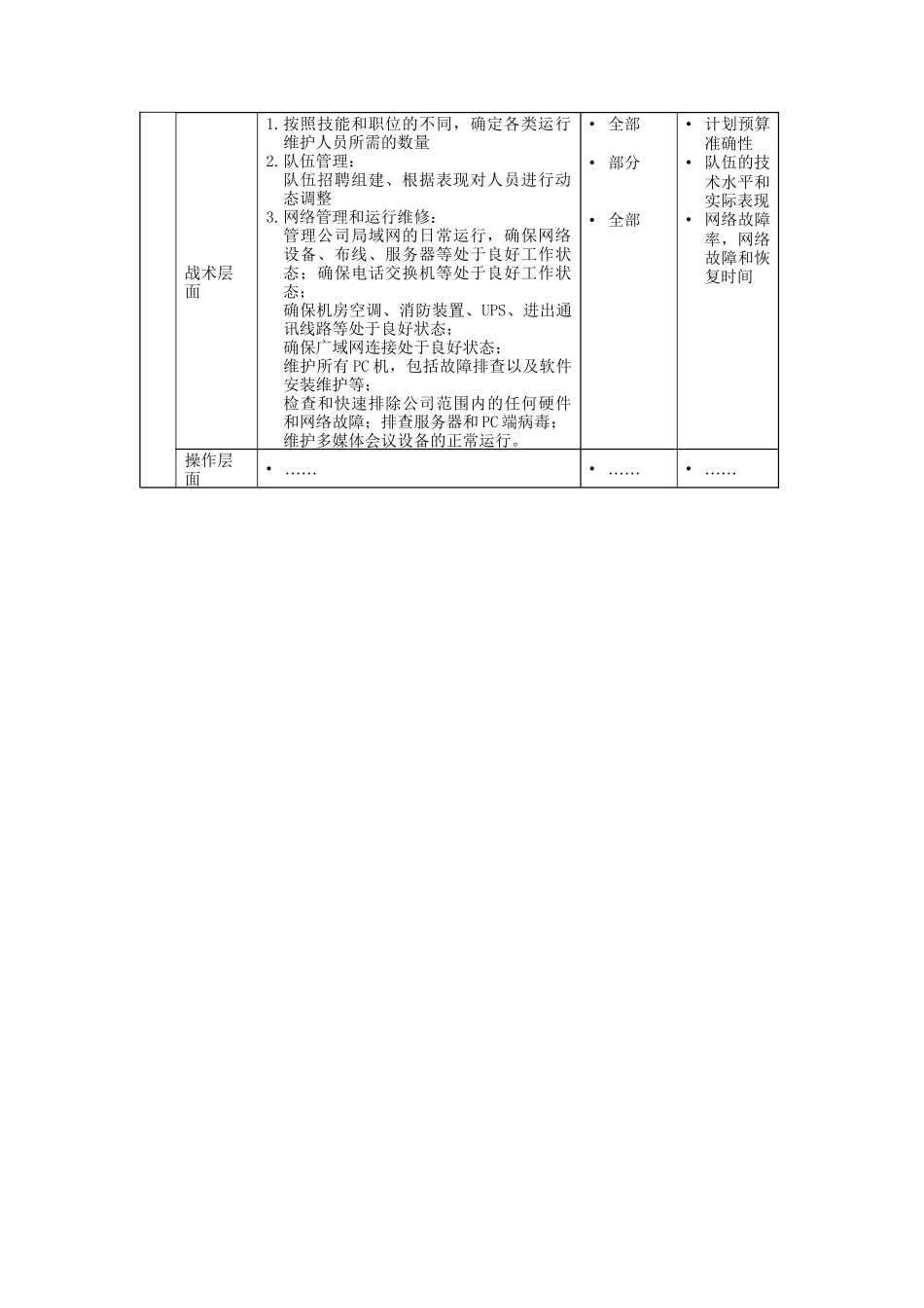 资讯科技部系统维护经理岗位说明书_第2页