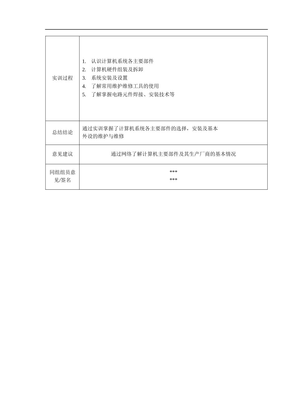 计算机维修电脑部件组成实训报告_第3页
