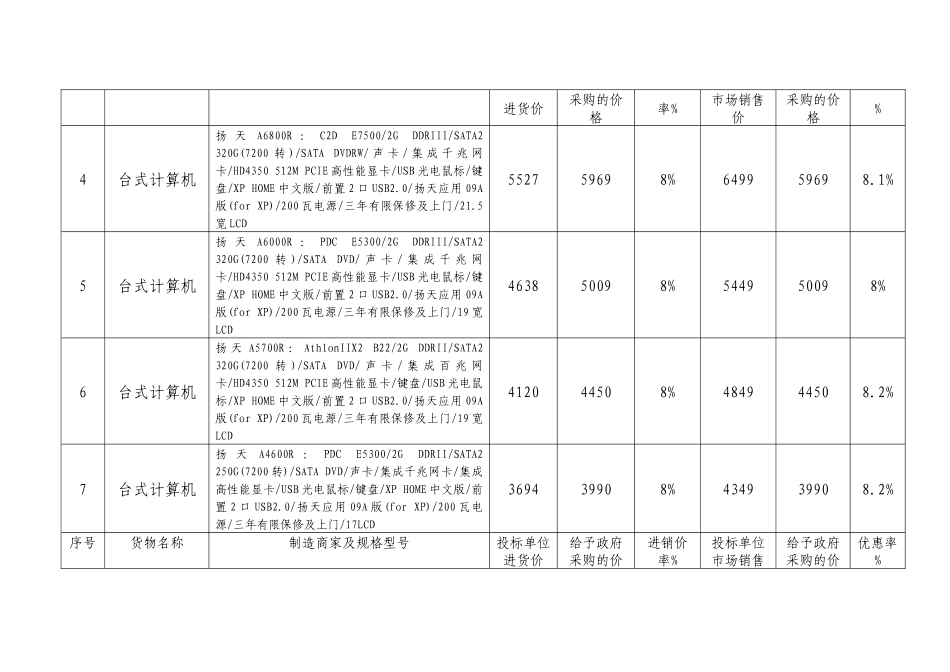丹棱县飞越电脑服务部报价部分和开标一览表_第3页