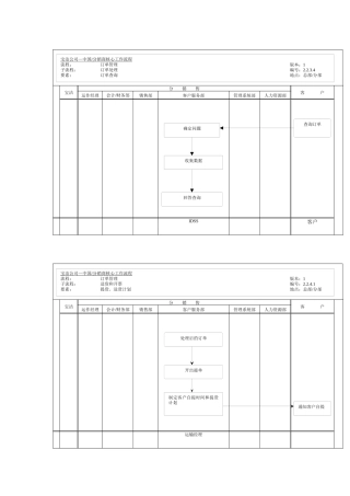 订单管理-订单处理(订单查询)工作流程