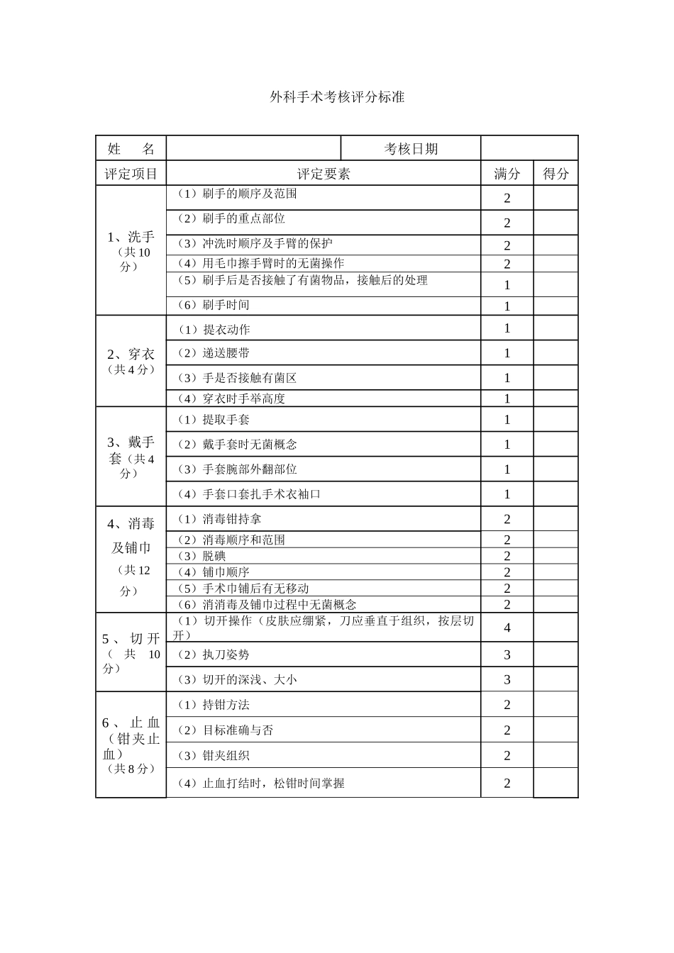 手术、操作、体检考核标准_第1页