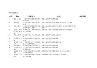 销售部KPI