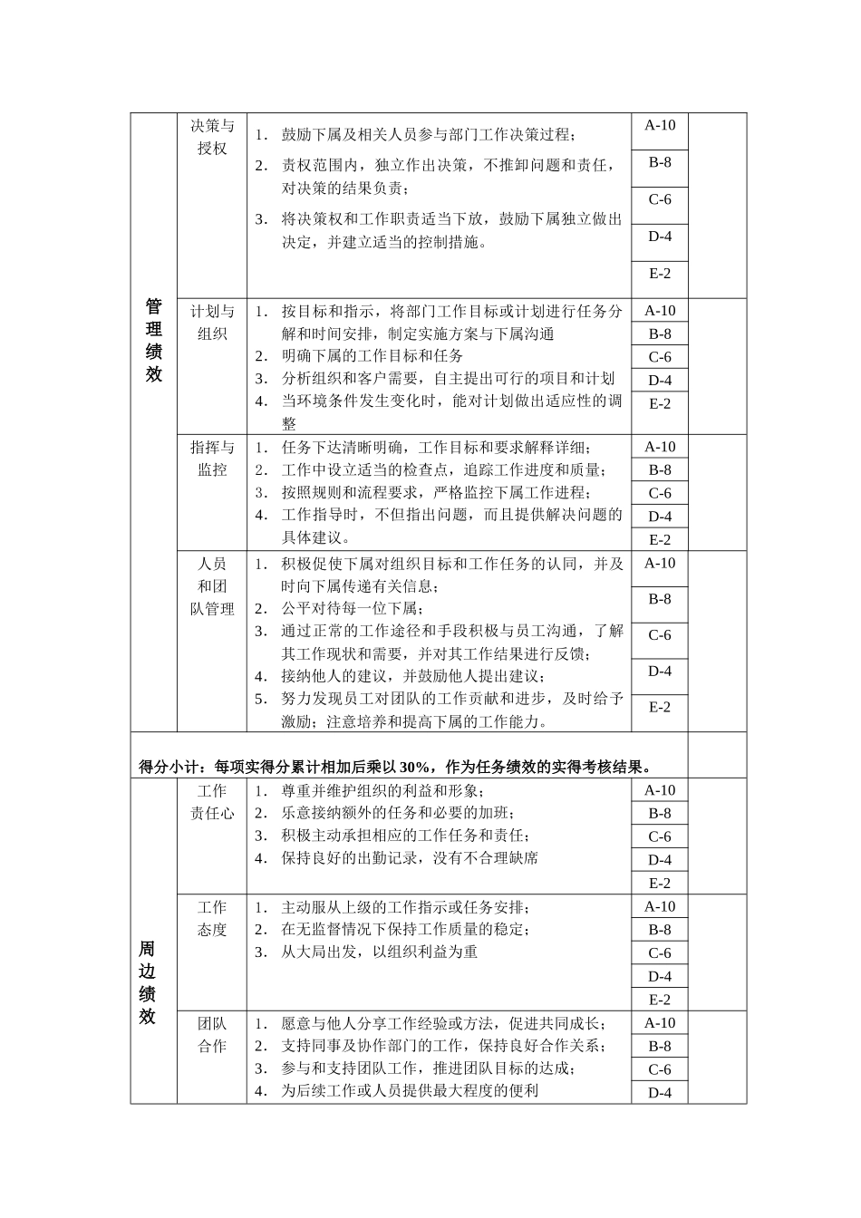 设备科长年度位绩效考核表_第2页