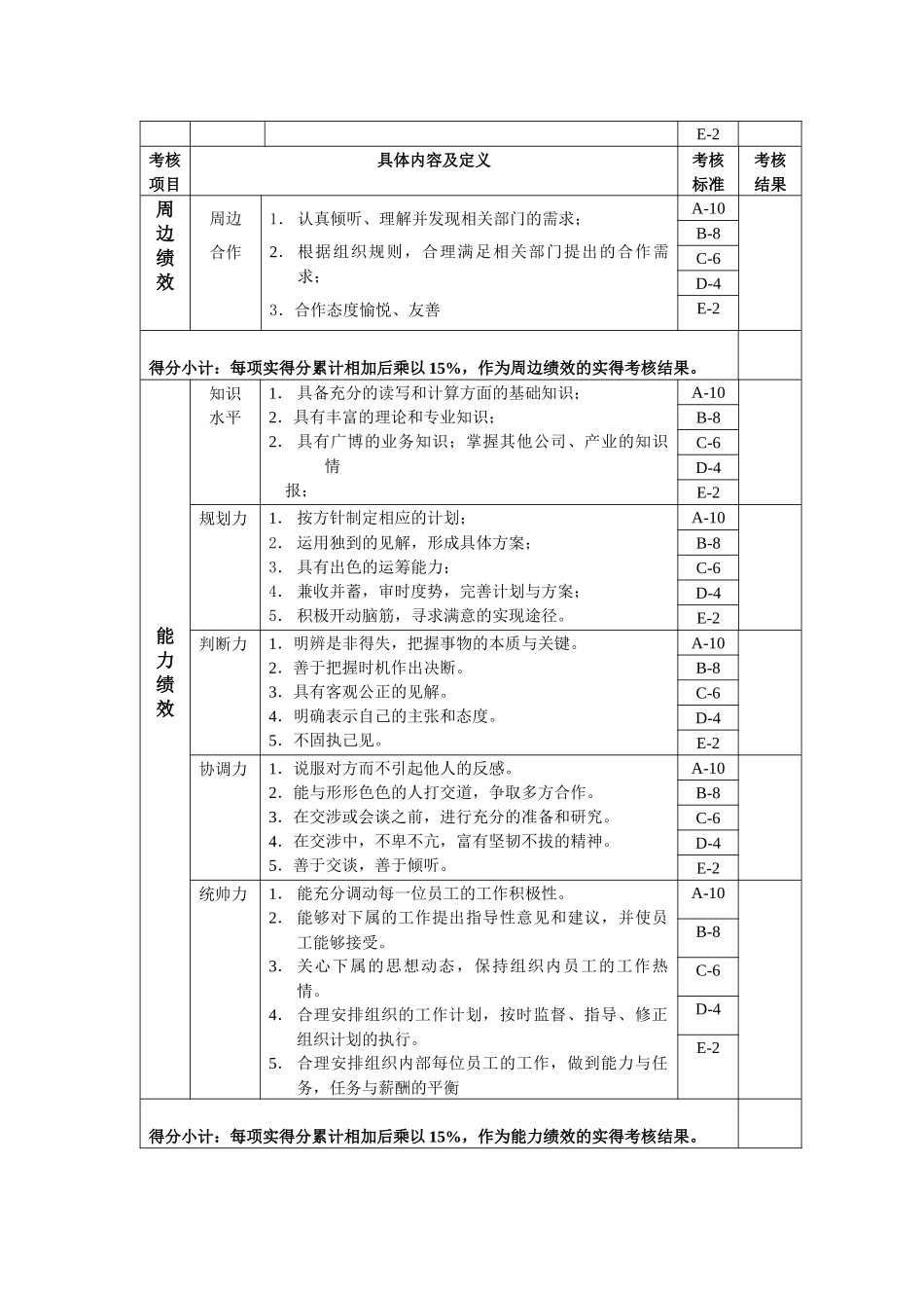 设备科长年度位绩效考核表_第3页