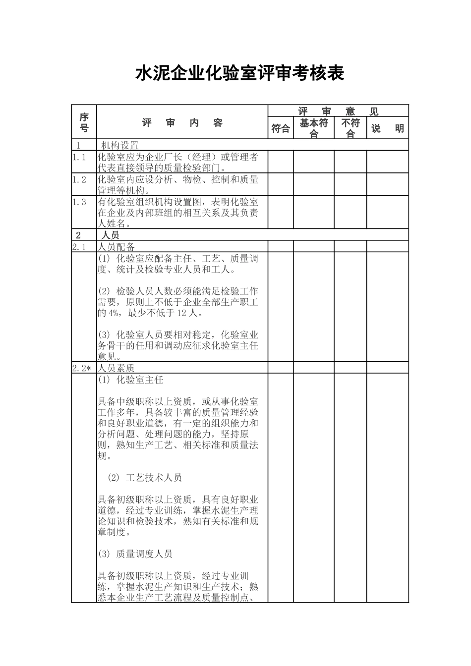 水泥企业化验室评审考核表_第1页