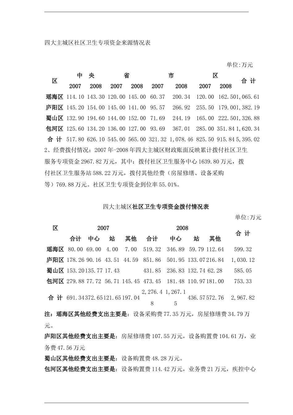 关于合肥市城市社区卫生服务体系建设的实践与思考_第3页