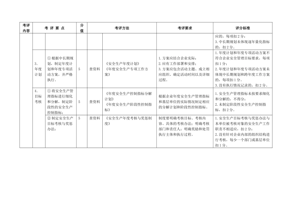 生产达标考评方法与考评实施细则_生产经营管理_经_第2页