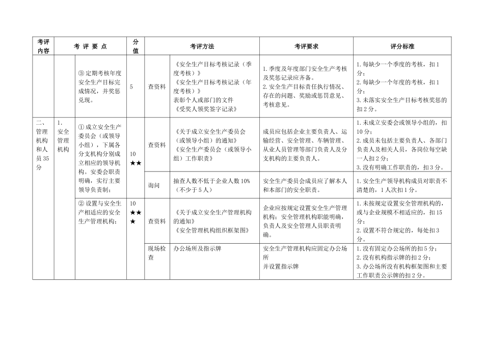 生产达标考评方法与考评实施细则_生产经营管理_经_第3页