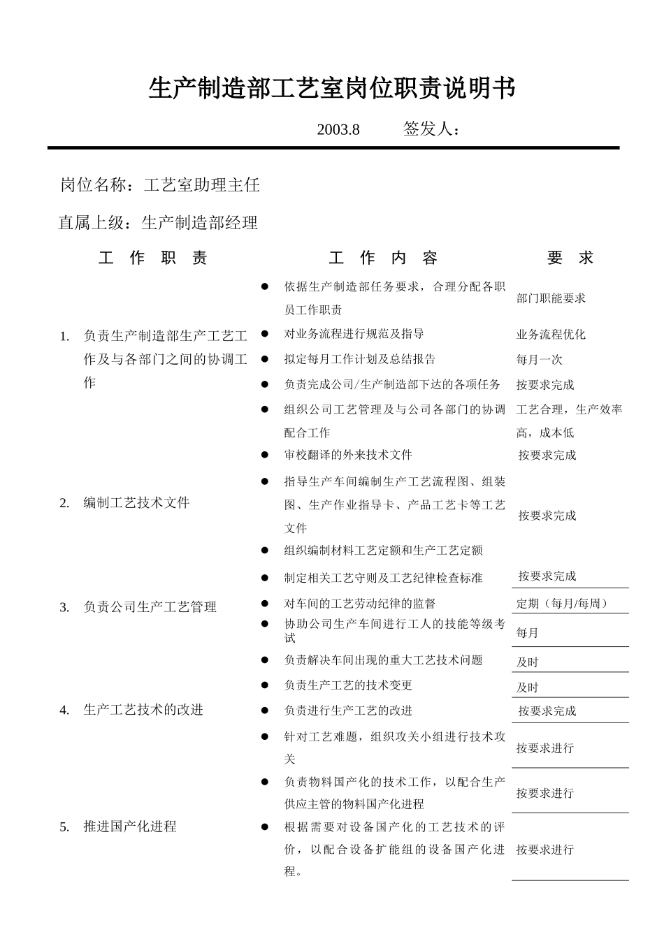 生产制造部工艺室各岗位职务说明_第2页