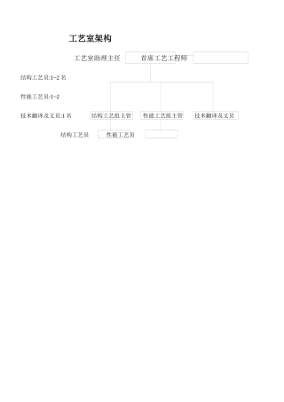 生产制造部工艺室各岗位职务说明