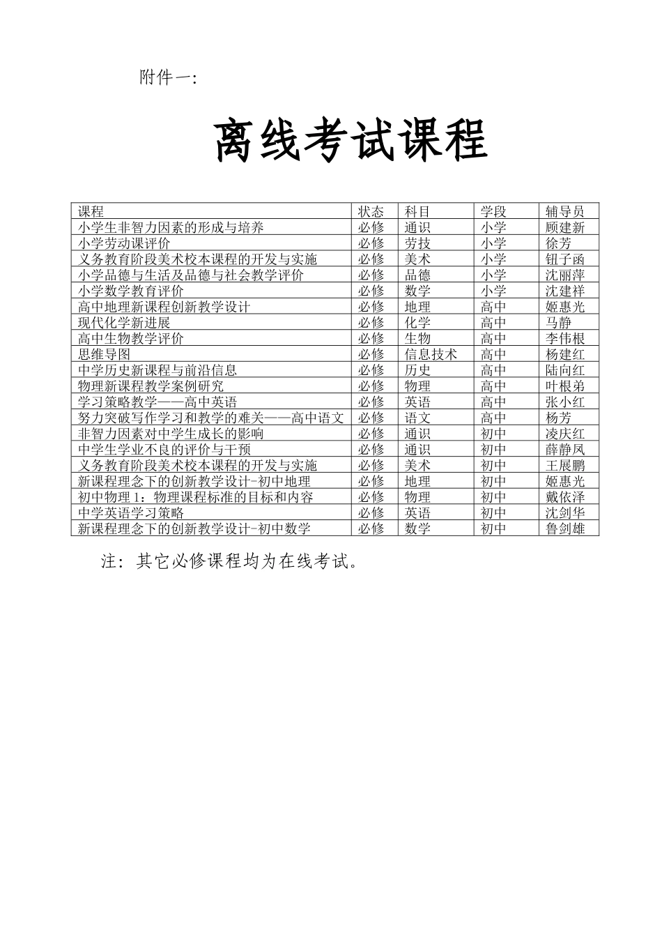 远程继续教育-昆山市中小学教师远程继续教育联络员工_第2页