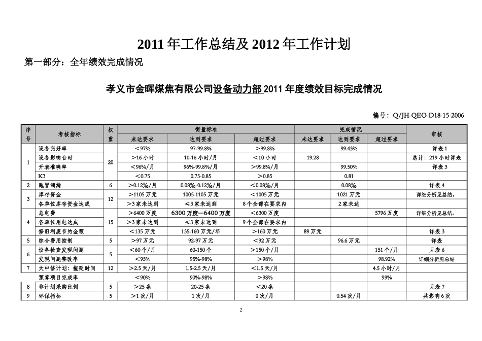 设备动力部年度工作总结及工作计划_第2页