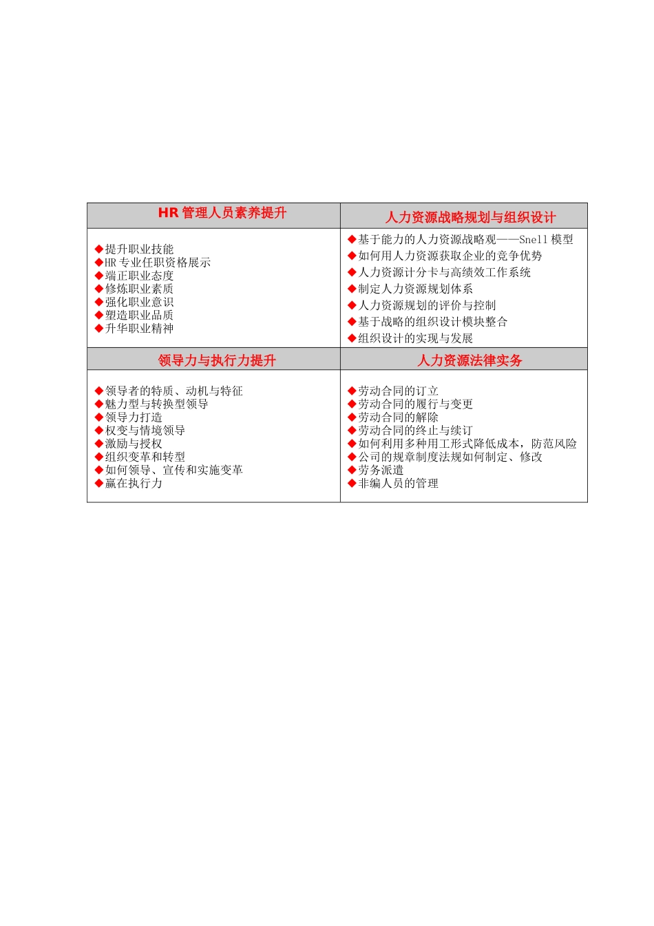 清华大学人力资源管理高级研修班(短训班)简章-官方版_第2页
