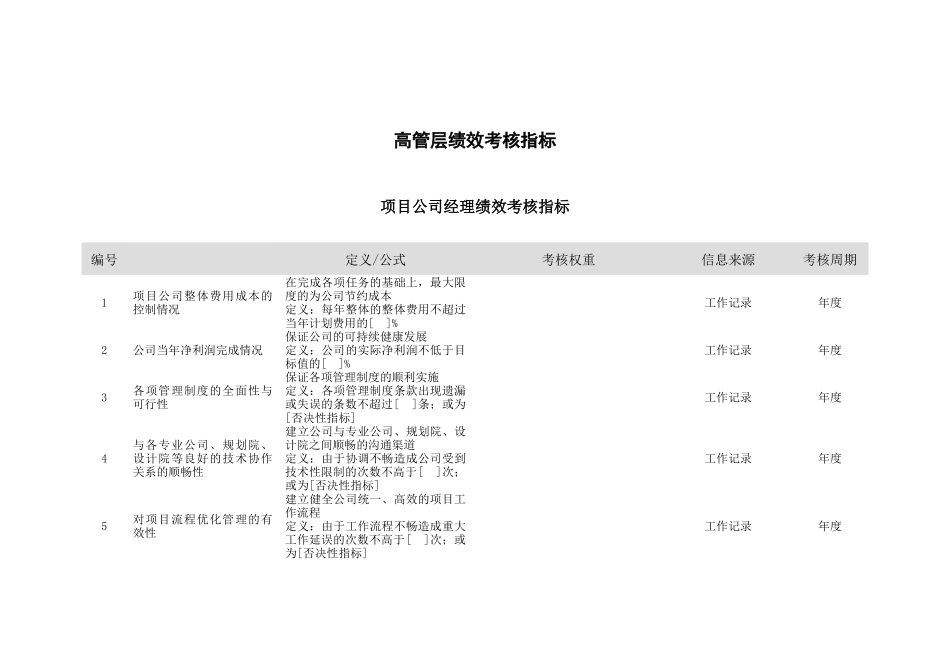 某置业项目公司绩效考核指标汇总_第3页