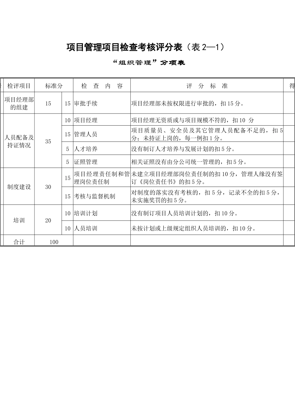 项目管理检查考核评分表（项目）_第3页