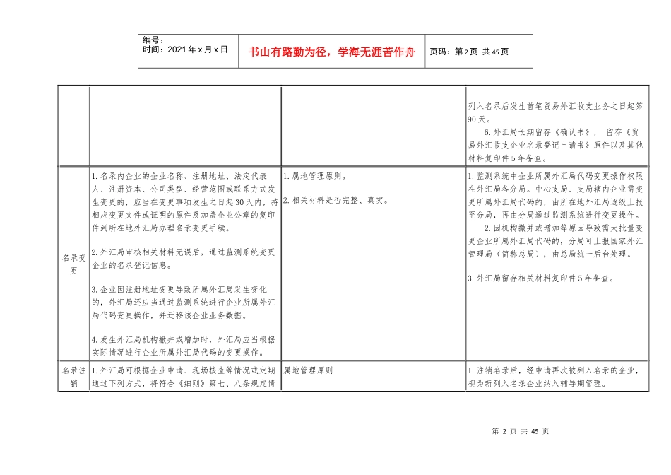 货物贸易外汇管理指引操作规程(DOCX 41页)_第2页