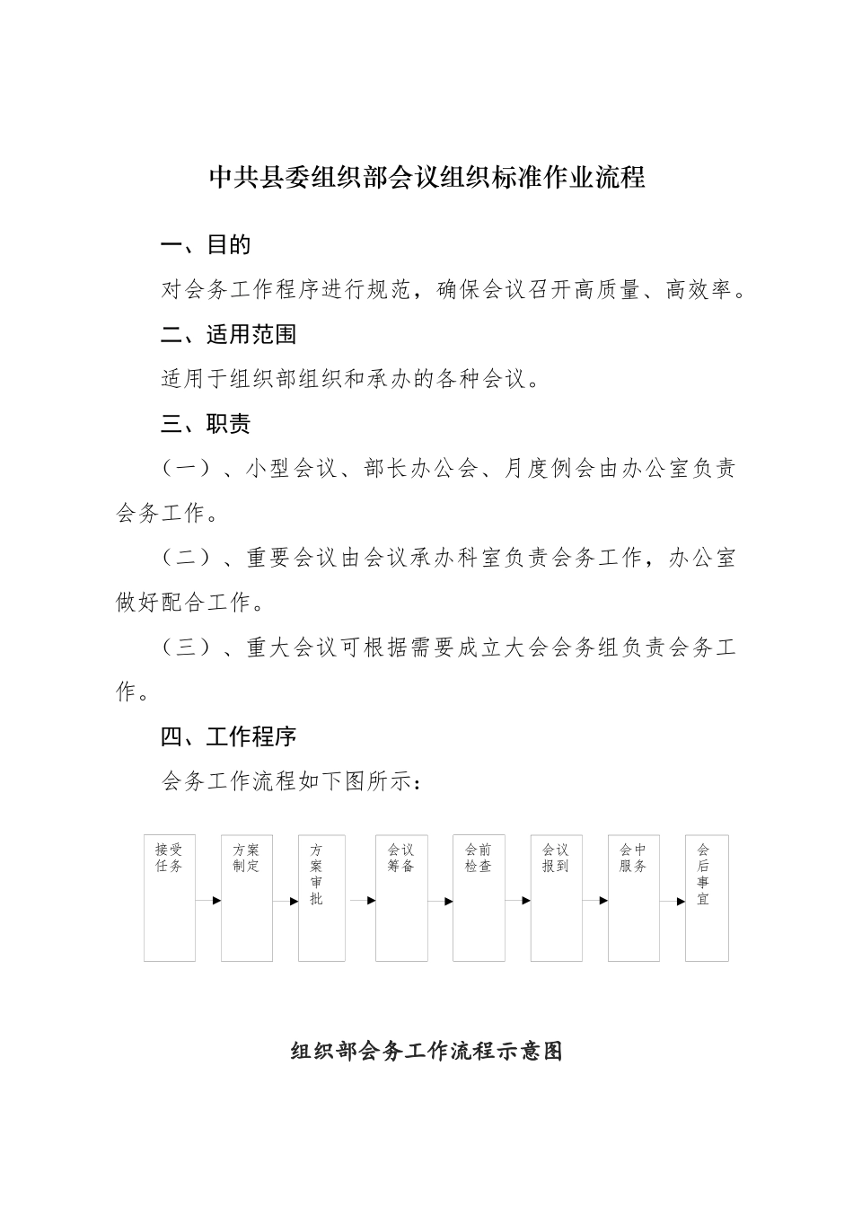 组织部会议组织标准作业流程_第1页