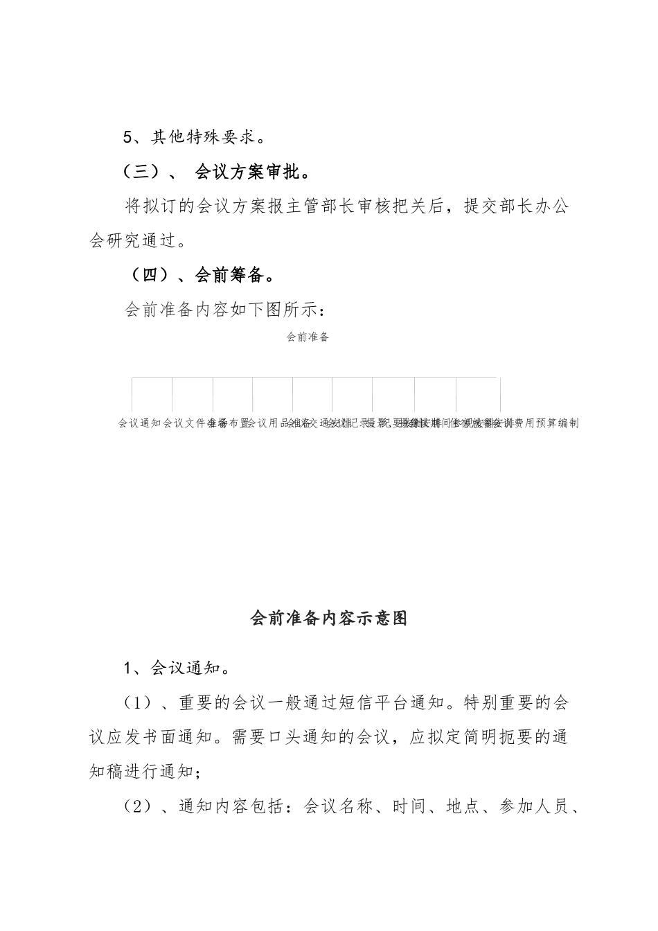 组织部会议组织标准作业流程_第3页