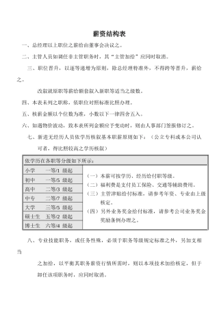 薪资结构表(6)(1)