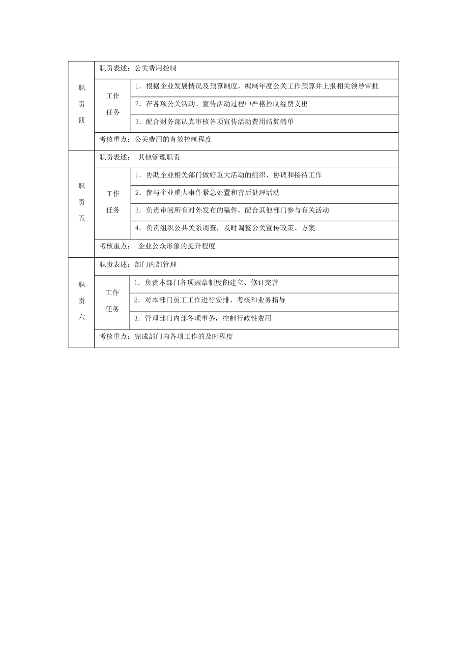 公关部经理职位说明书_第2页