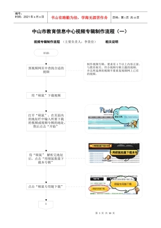 视频专辑制作流程