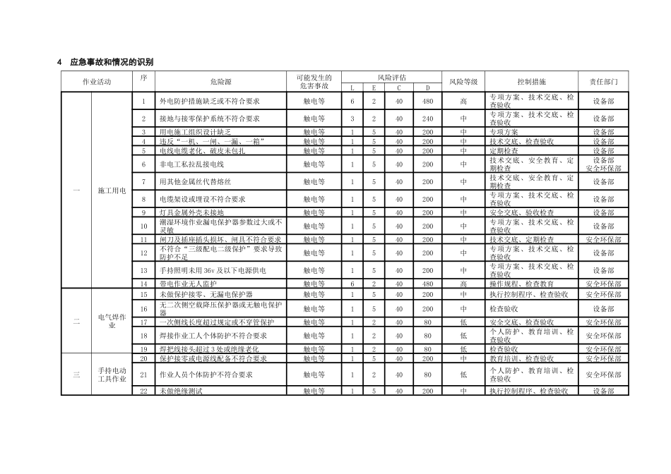 触电事故应急预案(DOC5页)_第2页