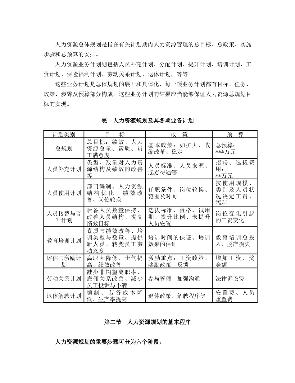 某水电企业人力资源规划大纲_第3页