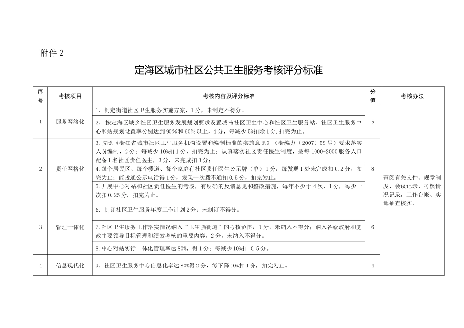 定海区城市社区公共卫生服务基本项目和目标_第3页