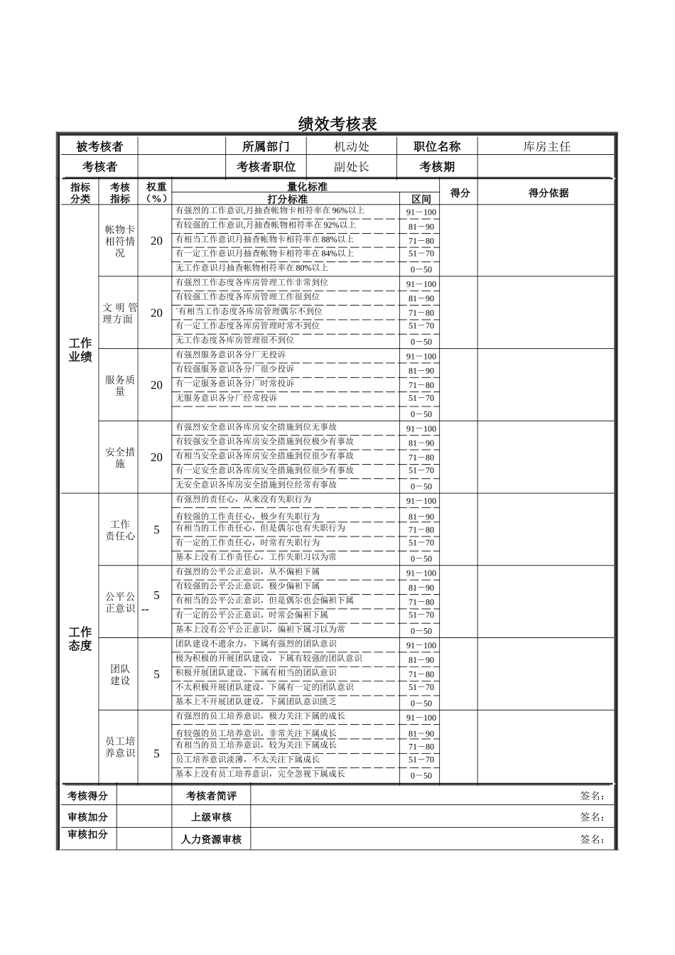 新华信-德龙钢铁库房主任绩效考核表_第1页