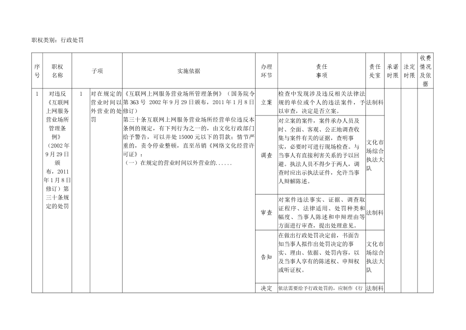 文化市场行政处罚责任清单_第1页