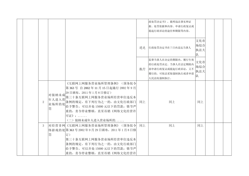 文化市场行政处罚责任清单_第2页