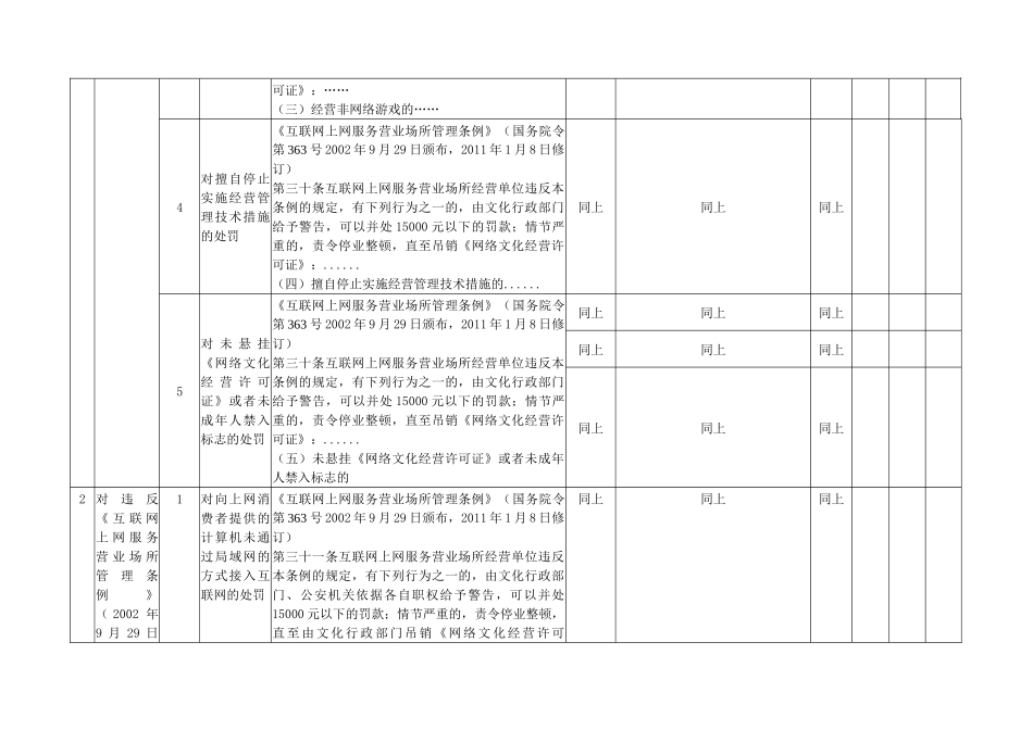 文化市场行政处罚责任清单_第3页