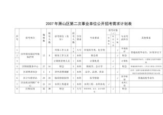 招考需求计划表-萧山人才网