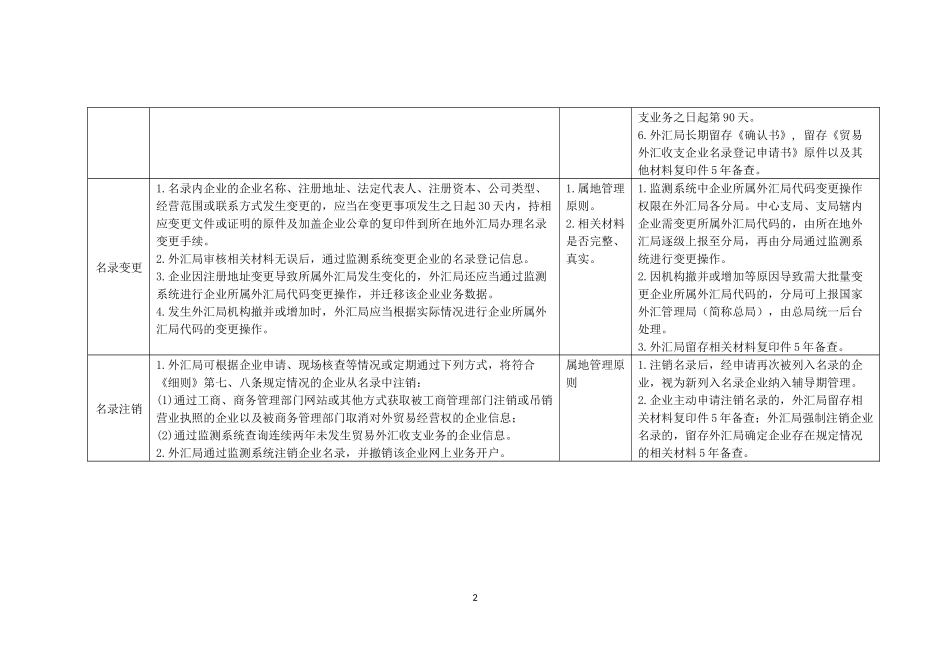 货物贸易外汇管理指引操作规程(银行企业版)_第2页