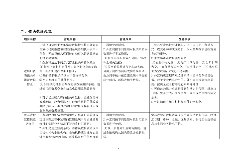 货物贸易外汇管理指引操作规程(银行企业版)_第3页