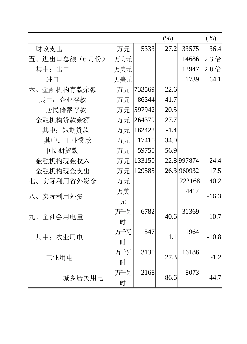 省对县域经济考核一类县(市)(拟定)主要经济指标(25)_第3页