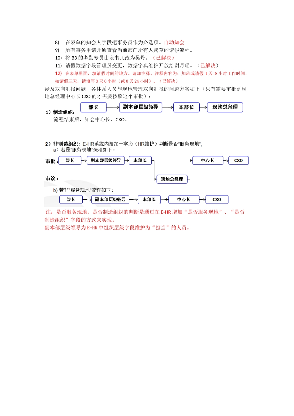 需求规格说明书请假审批_第2页