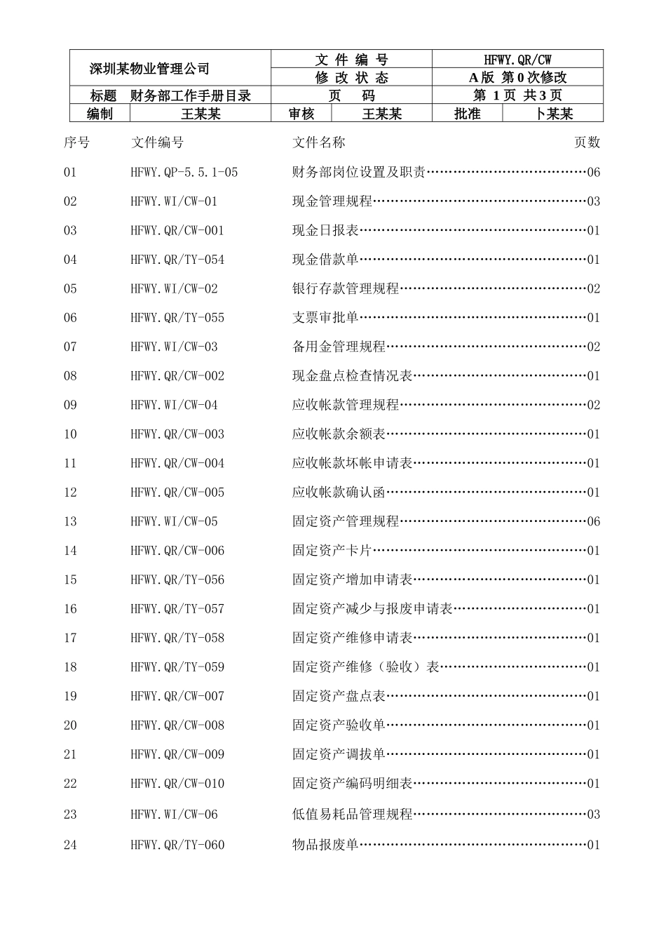 财务部现金管理规程_第1页