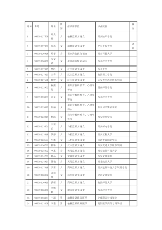 陕西省司法系统XXXX年度考试录用监狱劳教人民警察拟录用人员