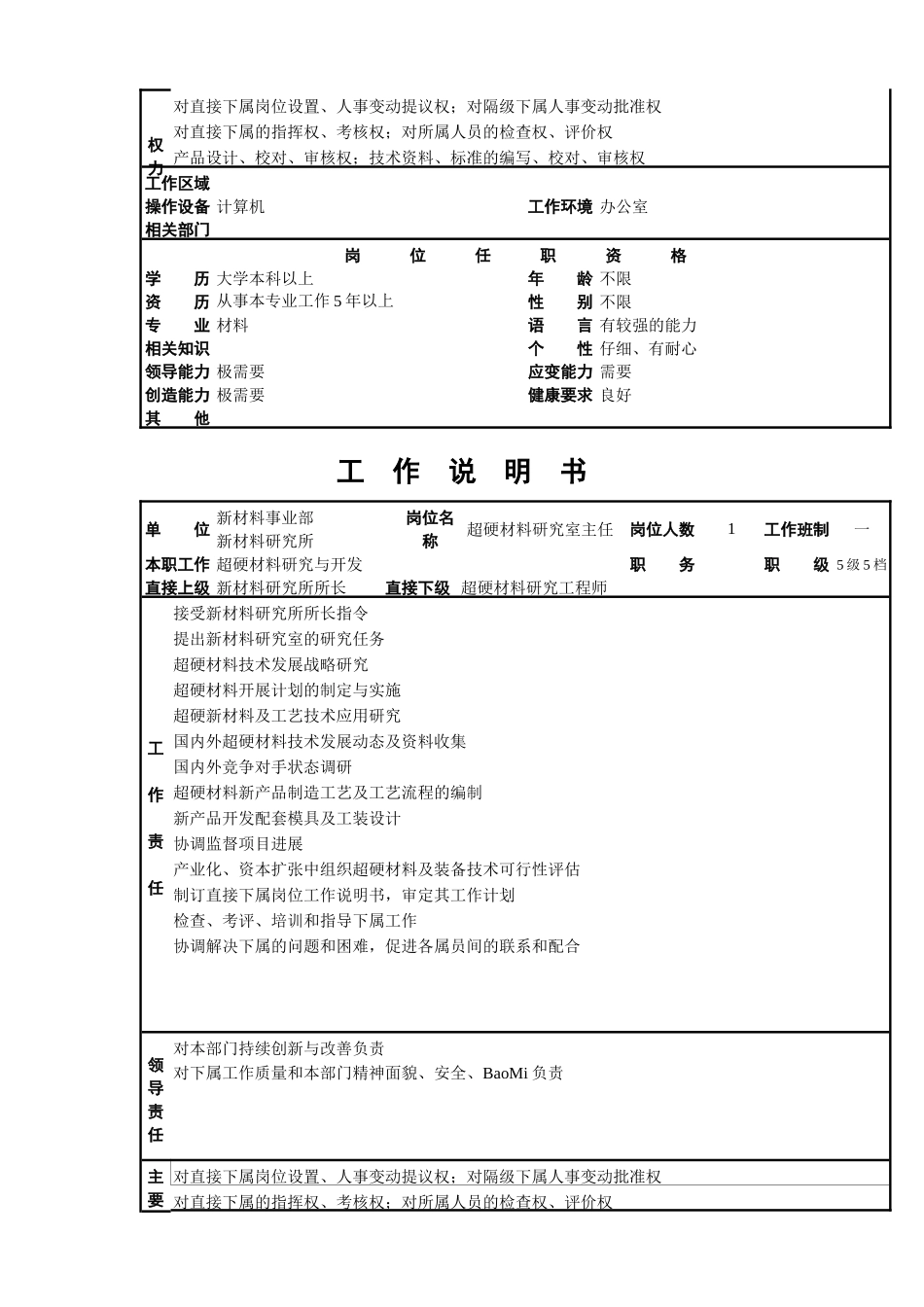 新材料研究所各人员岗位职责_第2页